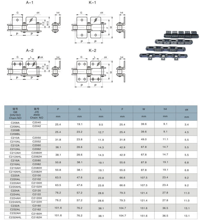 OEM Manufactures Double pitch 316/304 stainless steel ANSI 100 Standard conveyor roller chain with A1,A2 attachment