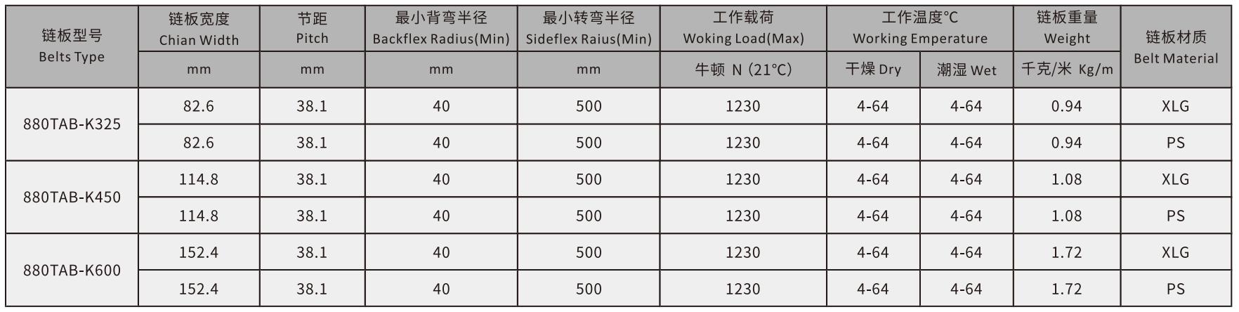 880 Sideflex Run Single Hinge Hook Foot Turning Chain Plate Plastic Chain