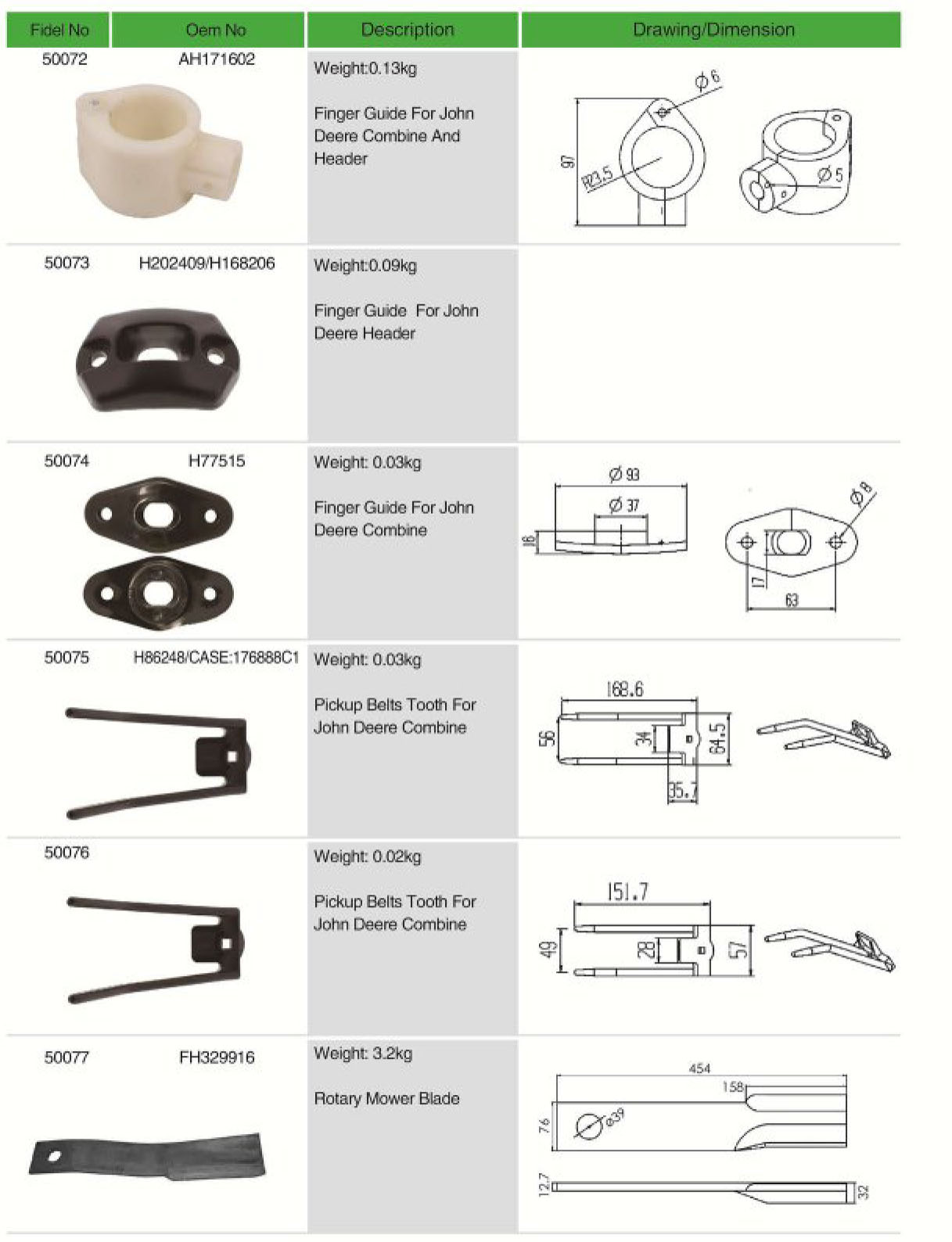 194194C1/87375653 Best manufacturer Agricultural spare parts Bevel Gear For Case-IH Combine Straw Chopper Parts