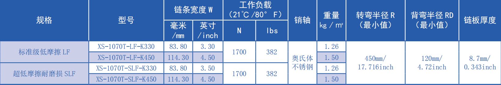 Promotional Various 1070 Series 25.4mm Pitch Hook Foot Type Flat Top Turning Chain Plastic Chain for Sale