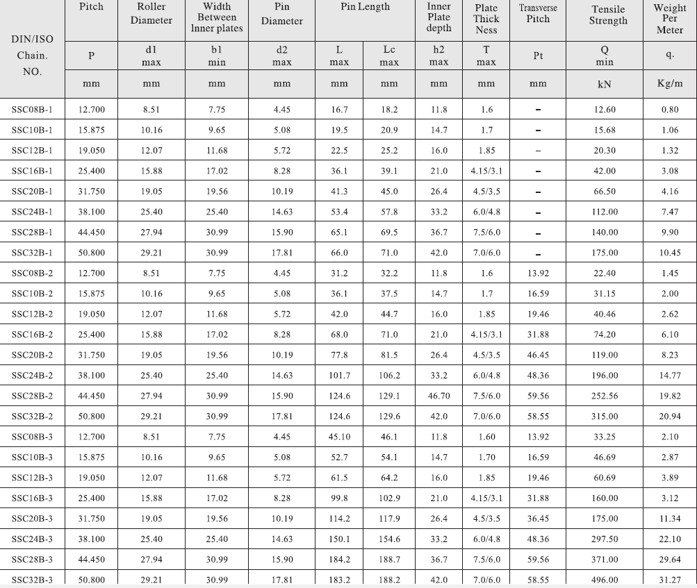 SSC16B-2 B Series Stainless Steel Short Pitch Precision Roller Chain with Straight Plate and Sprockets in Steel