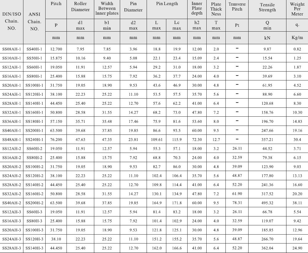 SS32AH-1 SS160H-1 Stainless Steel Heavy Duty Series Roller Chains and Sprockets in Steel