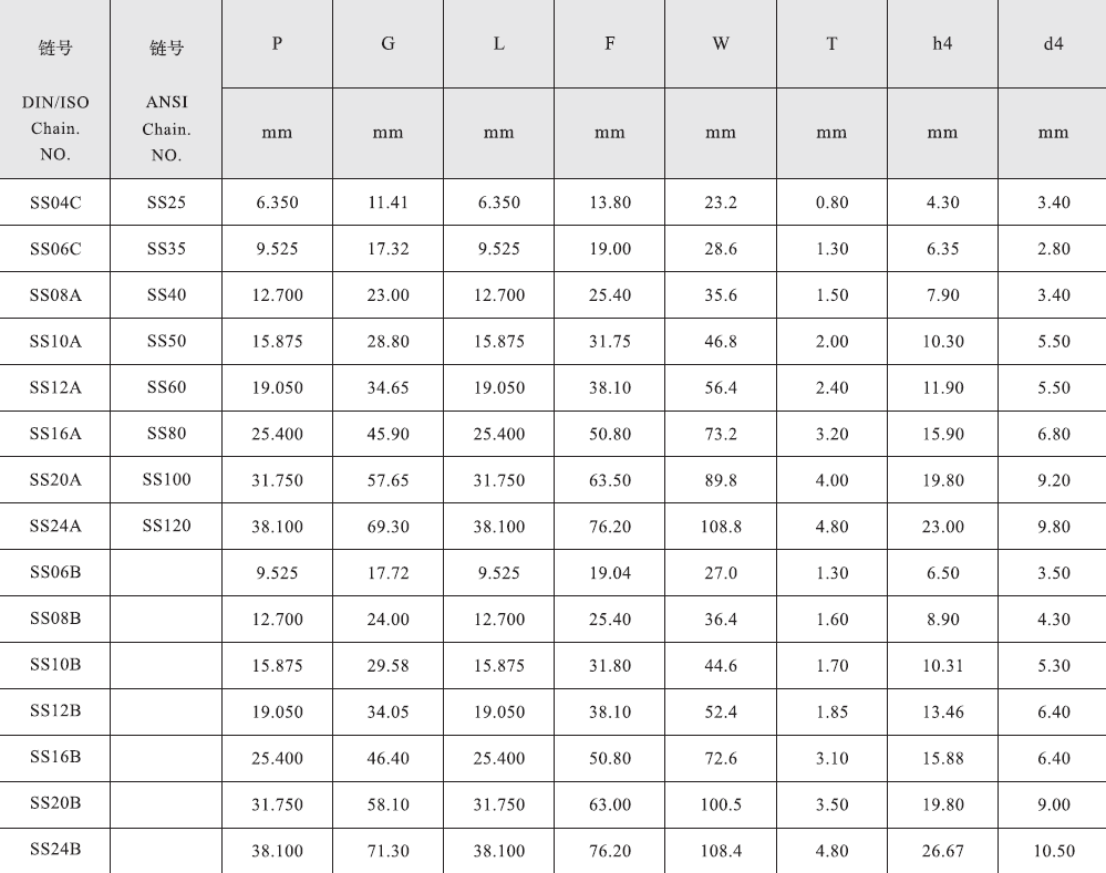 SS20A SS100 Stainless Steel Short Pitch Conveyor Chain with Attachment WA1&WA2&WK1&WK2 and Sprockets in Steel
