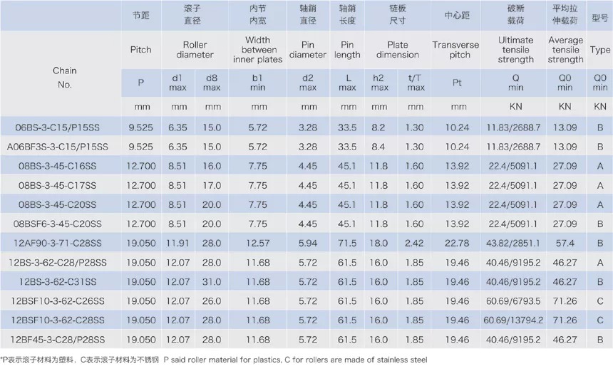 Conveyor Stainless Steel Triplex Row Conveyor Chains With Special Rollers