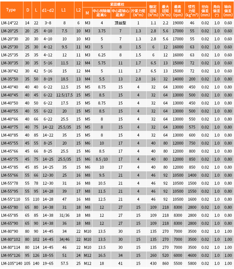 Flexible Mechanical Jaw Coupling With Elastomer D30 L40 LX-30C 3040