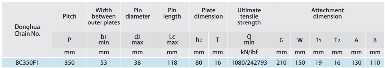 Guaranteed Quality Proper Price BC300/400F1 BC350F1 Conveyor Chains for Steel Mill