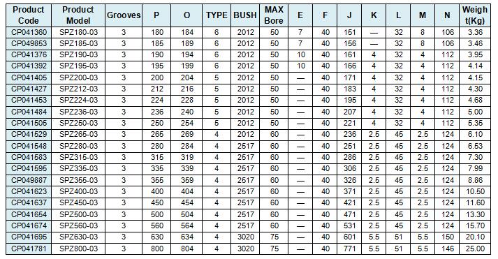 SPZ Z Section V Belt Pulley for Cement Mixer
