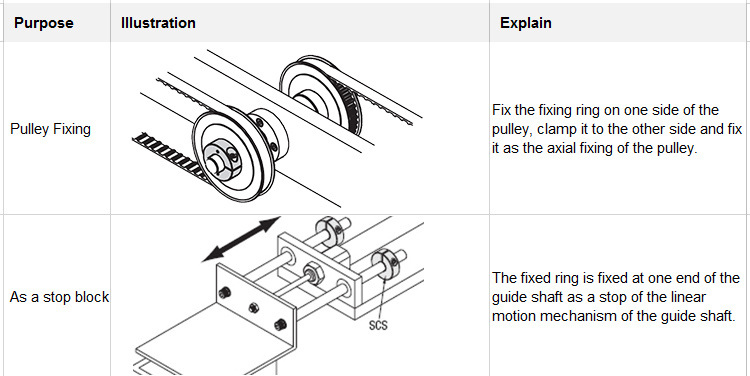 Steel Aluminum 1-1/8 Set Screw Clamping Shaft Collar For Tight Shaft Locking Collars With Solid SIngle or Double Split