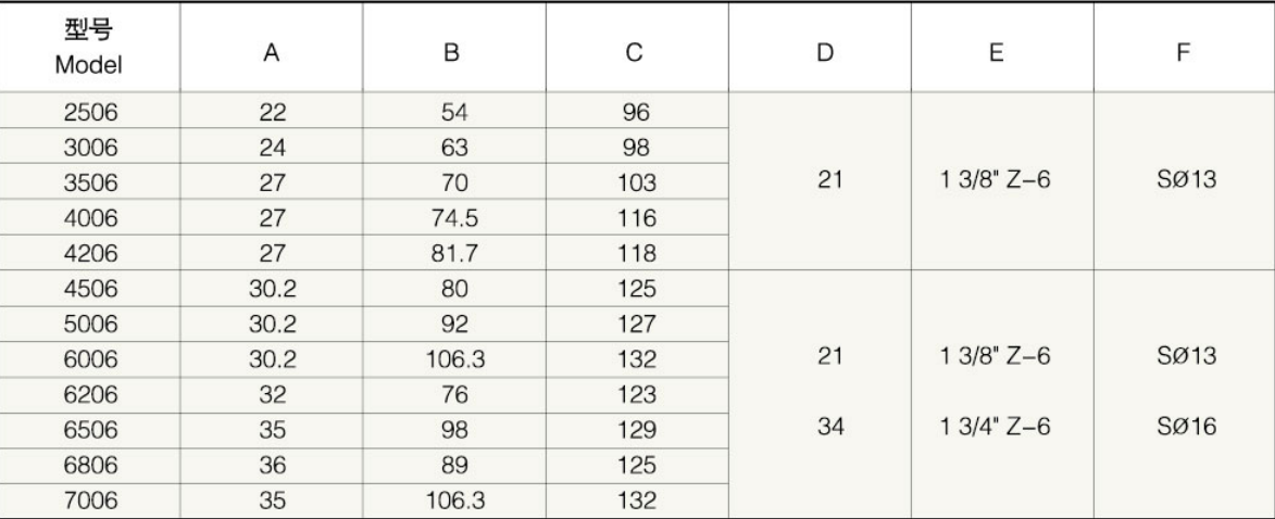 6806/7006 Agricultural PTO Shaft Part Agriculture Industrial Yoke Splined Yoke Handwheel With Ball Attachment