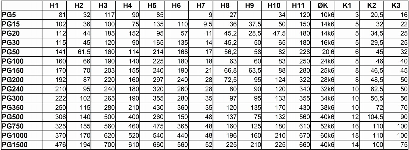 PG30-P4-F4-T-C-Y-500 Bronze Nut Low Gear Ratio Travelling Ball Nut Screw Jack for Automotive and Industry