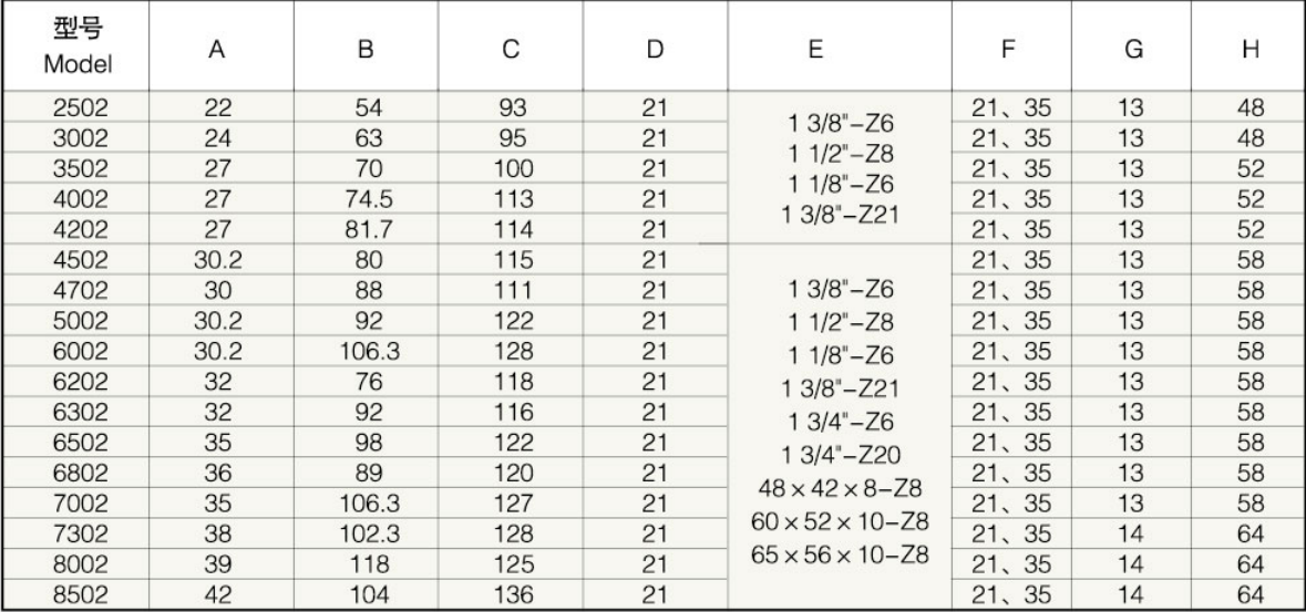 6002/6202/6302/6502/6802/7002/7302/8002/8502 Agricultural PTO Shaft Part Agriculture Industrial Yoke Splined Yoke with Push Pin