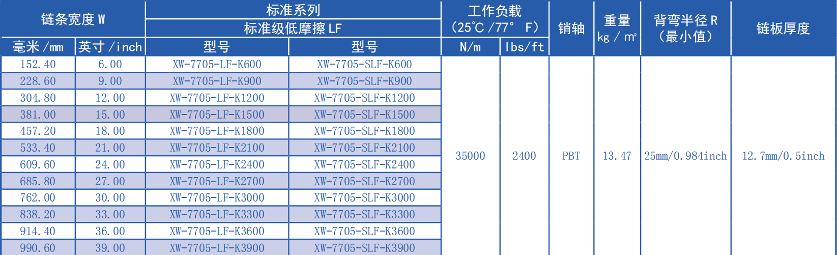 Wholesale Customized 7705 Series 25.4mm Pitch Flat Top Chain Network Plastic Chain for Sale