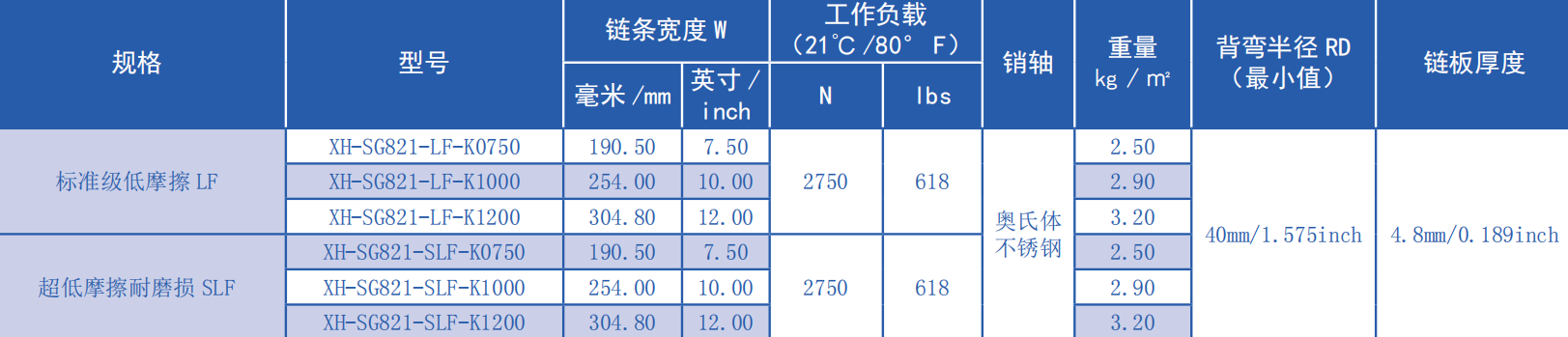 821 Series Anti slip Straight Chain Plastic Chain for Sale