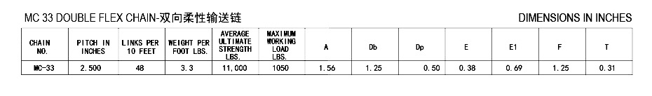 Two-way Flexible Conveyor Chain MC 33 DOUBLE FLEX CHAIN