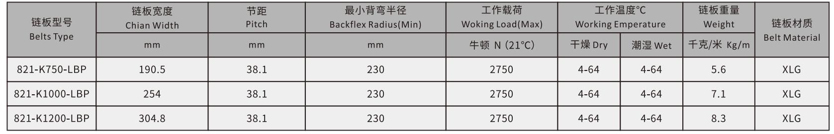Heavy Duty Sideflex Run Single 821 Series Double Hinged Straight Chain Plate Plastic Roller Chain