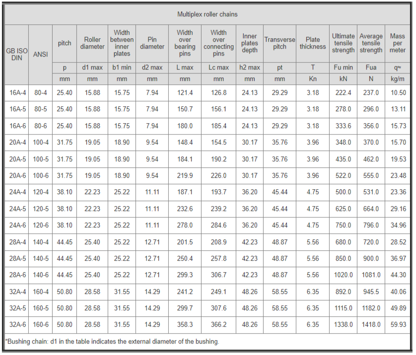 Factory Din/iso Standard A Series 08a-4 10a-4 12a-4 16a-4 20a-4 24a-4 Multiple strand Short Pitch Precision Roller Chain