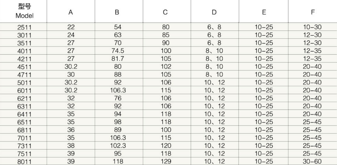 7311/7511/8011 Agricultural PTO Shaft Part Yoke Agriculture Industrial Plain Bore Yoke with Pin Hole