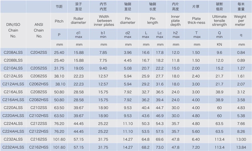 Industrial Chain Types plastic Stainless steel and sprockets 12B Roller Chain