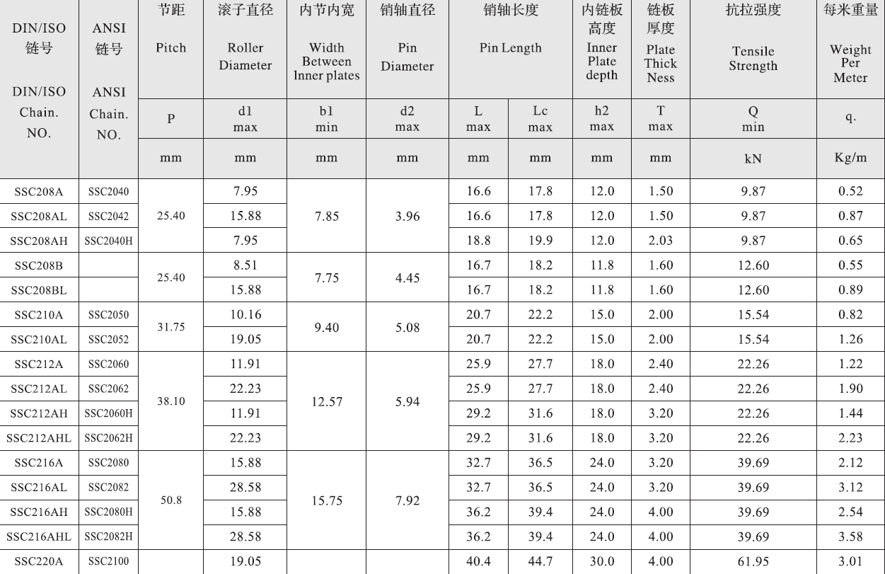 SSC210A SSC2050 Stainless Steel Double Pitch Conveyor Chain and Sprockets in Steel