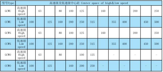 GCW Series Round Cyclind Double Stage Worm Gear Box Speed Reducer Gearbox