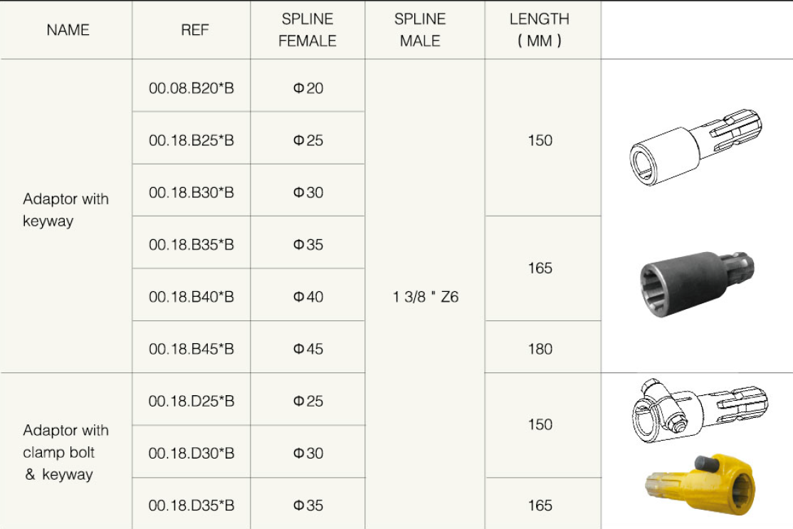 Wholesale Agricultural PTO Shaft Part Adaptor 150mm Adaptor With Clamp Bolt and Keyway