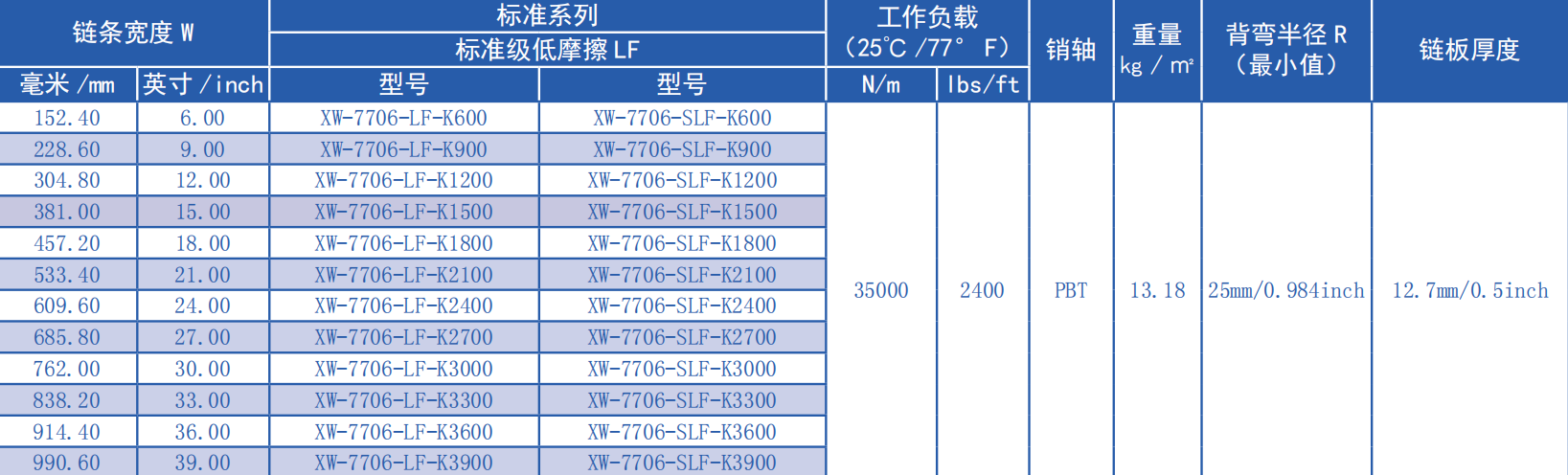 Wholesale Customized 7706 Series 25.4mm Pitch Hollow Flat Top Chain Network Plastic Chain for Sale
