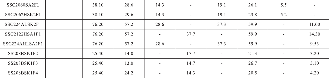 SSC224AHLSA2F1 Stainless Steel Double Pitch Conveyor Chain with Attachment SA1&SA2&SK1&SK2 and Sprockets in Steel