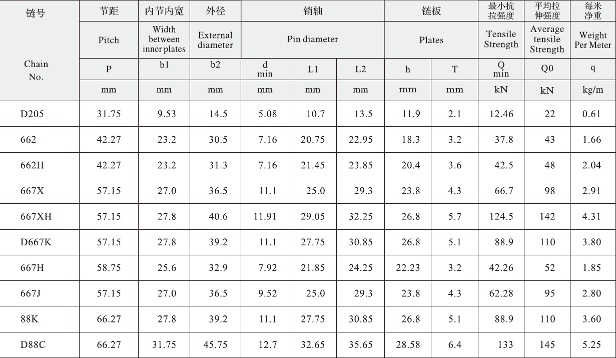 Good Quality Customized 667XH Stainless Steel Pintle Chain for Snowplow With 57.15mm Pitch