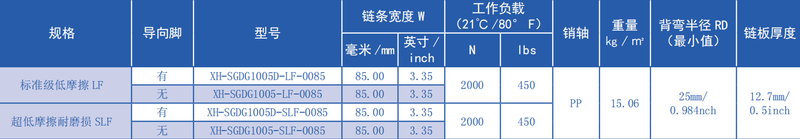 Promotional Various 1005 Series 25.4mm Pitch Rubber Surface Plastic Chain for Sale