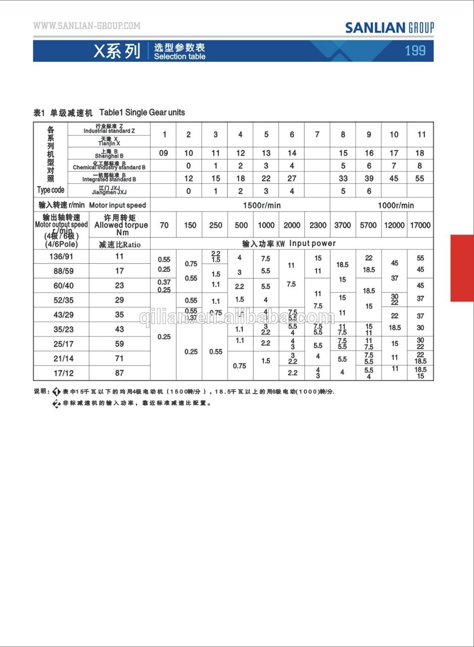 X/B Series BWD Cycloidal Speed Reducer Custom Planetary Gearbox for Scissors Cyclo Drive Gear Motor Power Transmission
