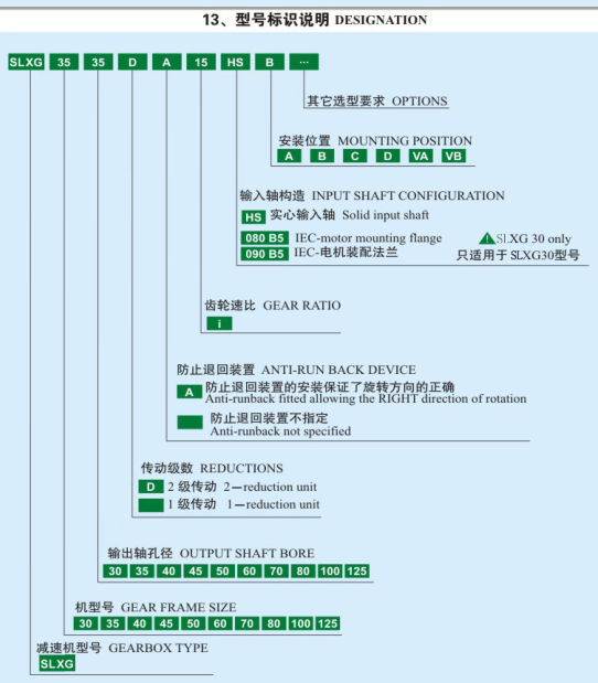 TA Series Shaft Mounted Gearbox for Mining Industry China