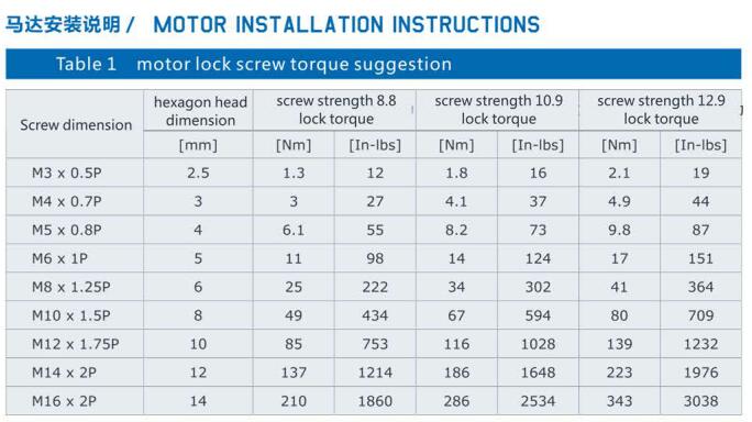 FB Series Precision Planetary Gearbox Reducer Speed Variator With Motor Speed Variator Right Angle Gearbox 1:1 Reducer