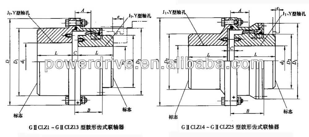 GIICLZ Type Drum Gear Coupling
