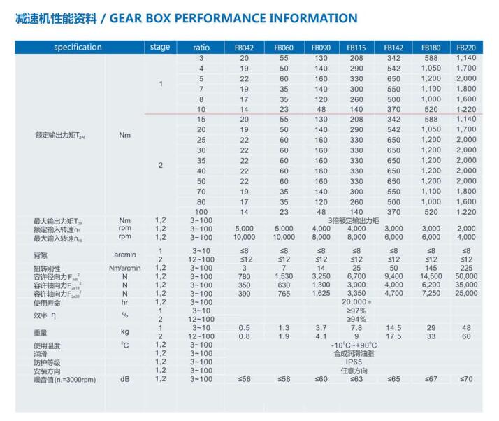 FB Series Precision Planetary Gearbox Planetary Speed Reducer 2 Stage Planetary Gearbox Small Planetary Gearbox Transmission