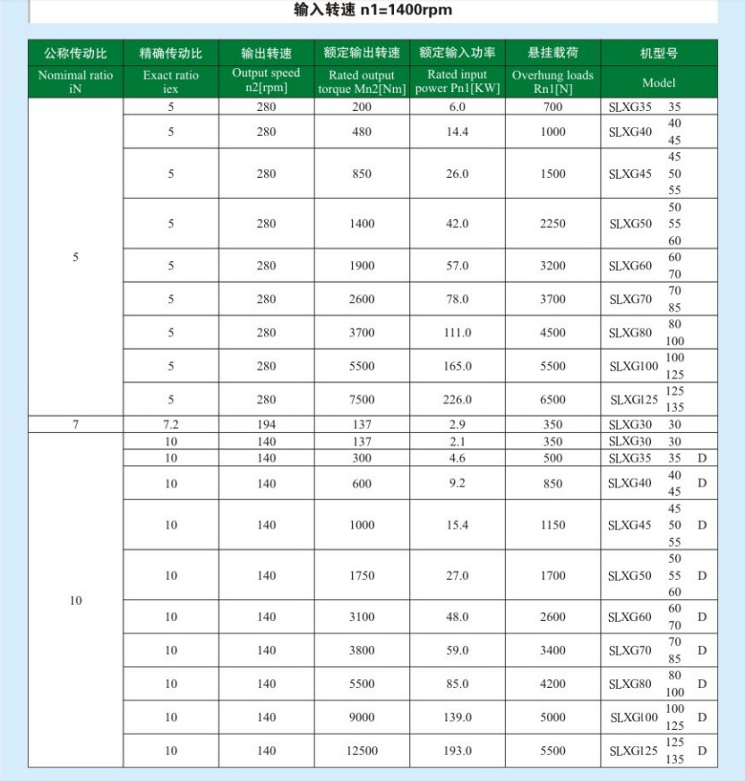 TA Series Shaft Mounted Gearbox for Mining Industry China